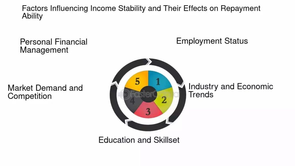 Why Stable Income Matters for Loans in the United States