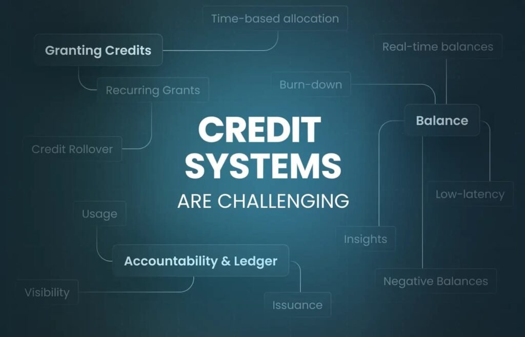 Modern Credit Systems in American Finance