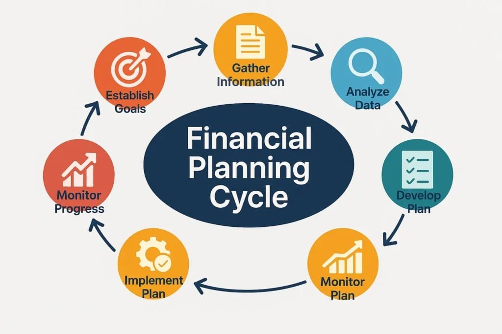 Financial Planning Before Taking a Loan in America