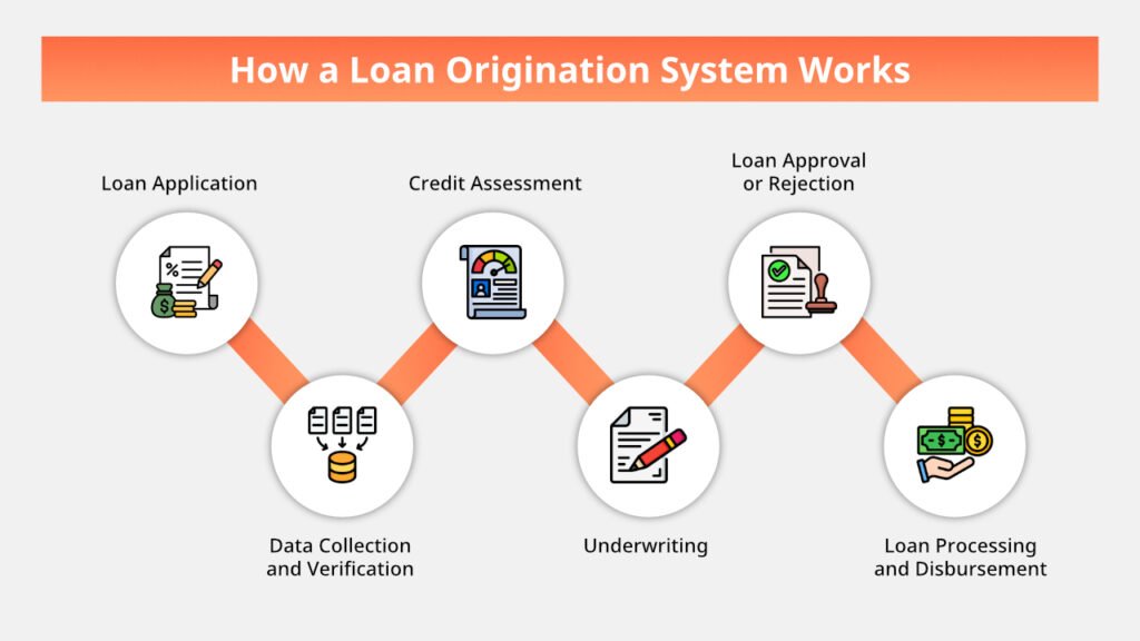 How the US Loan System Works for Beginners