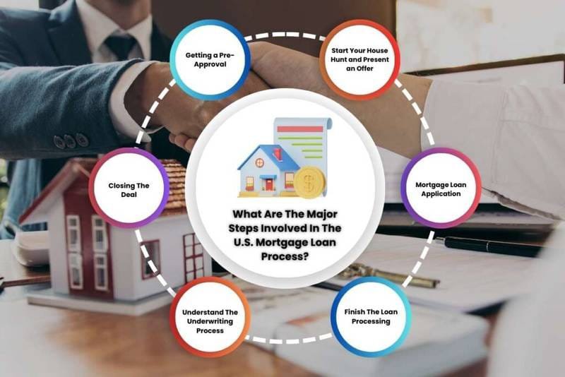 Loan Approval Process Explained for US Residents
