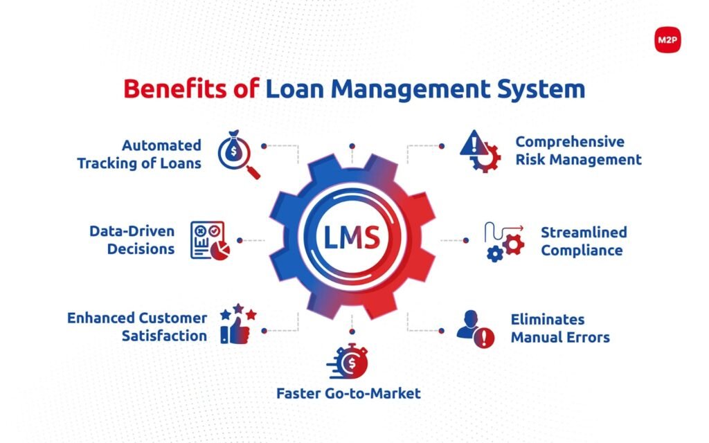 Smart Ways to Manage Loans in the United States