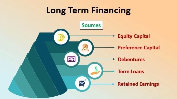 Long-Term Financial Planning for US Borrowers